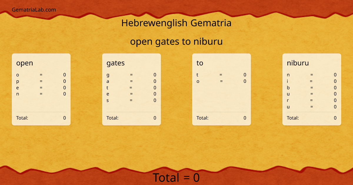 open gates to niburu in hebrewenglish Gematria